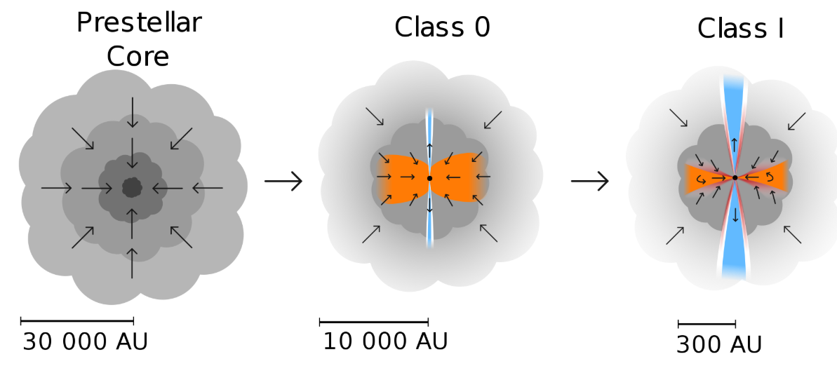 Protoplanetary Disk Structure