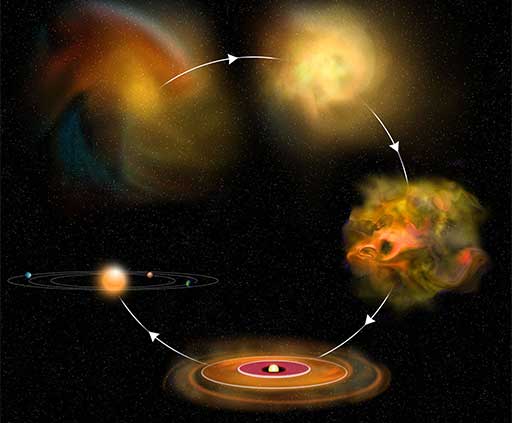 Star Formation Research
